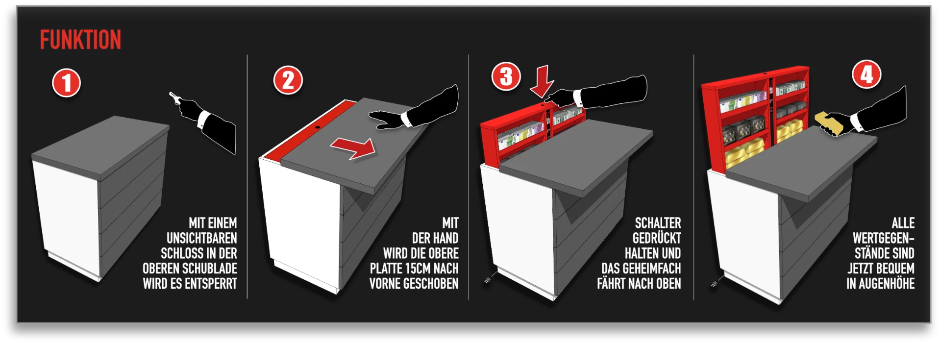Funktionsweise des Geheimfachs X1 in vier Schritten